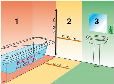 diagnostic_immobilier_electricite_B5_1